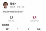 恩佐本场数据：传射建功+1过人成功2关键传球，评分8.7全场最高